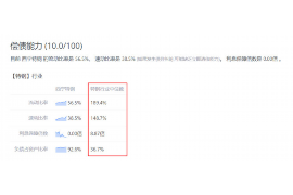 射阳讨债公司成功追讨回批发货款50万成功案例